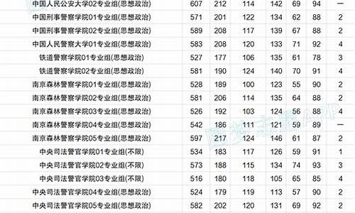 2008年江苏高考分数线一览表,2008年江苏高考分数线