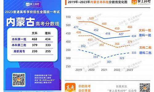 14个省份新高考录取变化,新高考的14个省