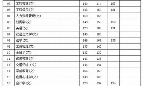 陕西专升本学校分数线2021_陕西统招专升本分数线