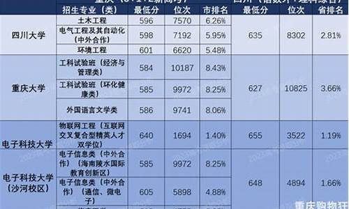 川渝高考难度_川渝高考难度排行