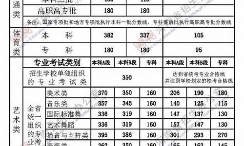 最低分本科大学_本科二批a段和b段区别