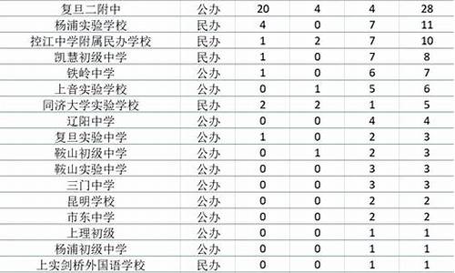 什么叫预录取高中_高中学校预录取是什么意思啊