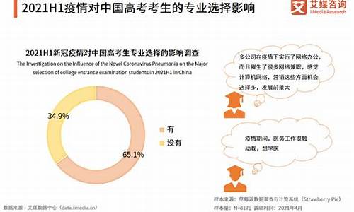 2017年高考理科总分是多少分,2017高考理科分析