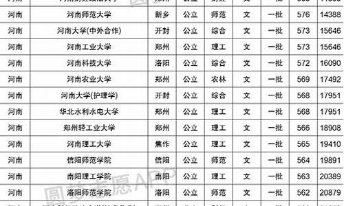 浙江分数线最低的本科_浙江最低分数线的一本大学