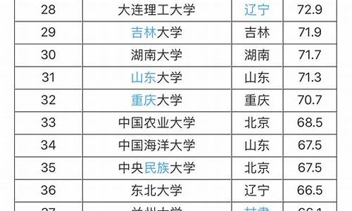 39所985大学排名及分数线,39所985大学录取分数排名