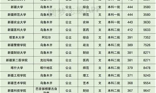 2024录取分数线_2024春季高考录取分数线