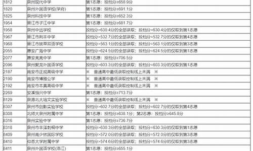 2022泉州中考录取查询_泉州2021中考分数查询