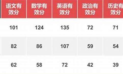 包头高考分数_包头高考分数排名一览表