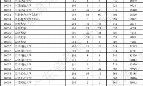 广东的大学本科分数线,广东本科大学分数线理科