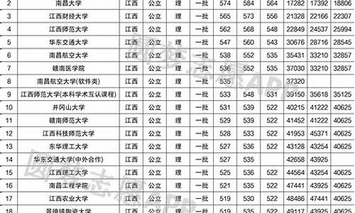 江西录取信息,江西录取信息网官网