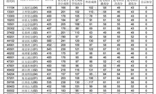 高考志愿概率,高考志愿概率多少是有可能被录取