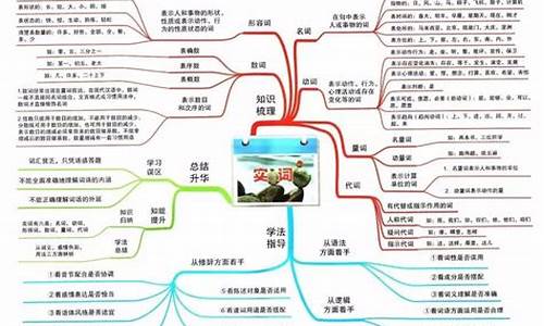 新高考知识点_新高考知识点总结教材推荐