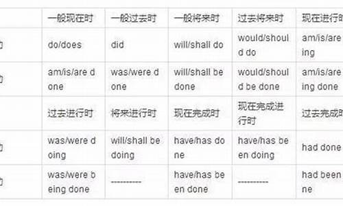 动词的时态和语态的高考题_高考动词时态和语态