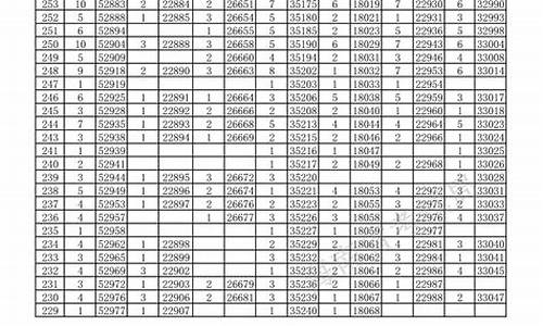 海南高考公布分数时间,海南高考公布