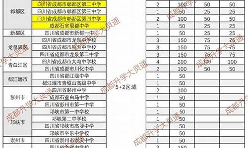 成都普高分数线2022最低分,成都普高分数线2022