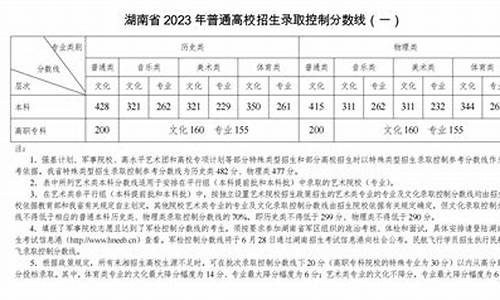 2015湖南省高考状元_2015湖南高考成绩