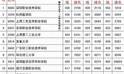 江西高考高职专科提前批_江西省提前批高职