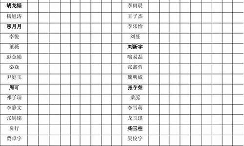 高考背诵篇目72篇2021,高考背诵表格