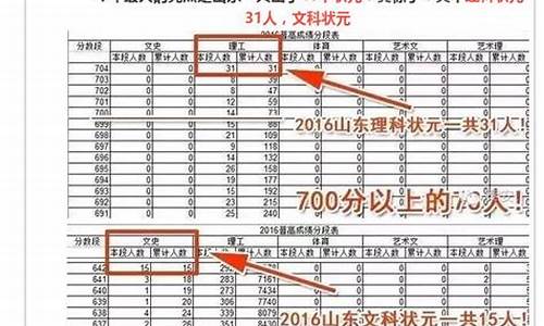 2016山东高考分数_2016山东高考480分