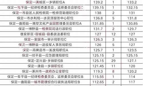 2024河北公务员考试分数线_2020年河北省公务员考试笔试分数线