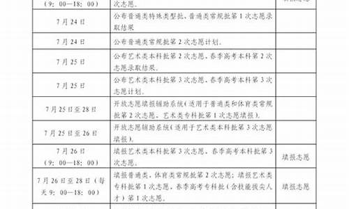 山东高考志愿截止时间2023年,山东高考志愿截止