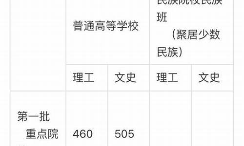 2017年甘肃省高考数学文科试题及答案_2017甘肃高考题数学