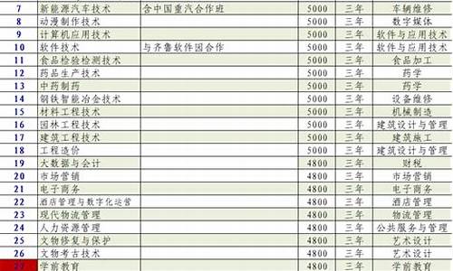 高考类别是什么_高考的类别