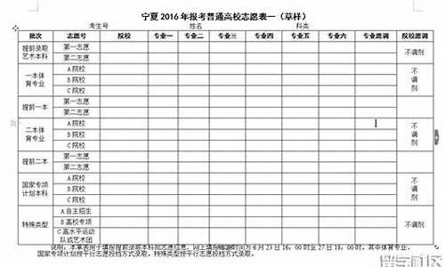 宁夏2016年高考录取分数线及排位,2016高考宁夏一本线