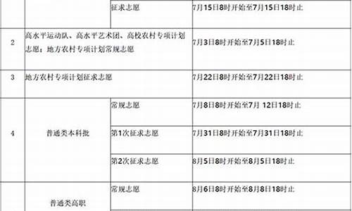 福建高考填报志愿时间_福建高考填报志愿时间往年