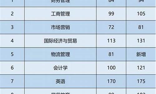 高考速递顺序_高考快递2021