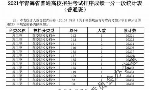 青海高考理科_青海高考理科一本分数线