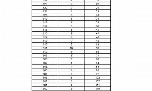 2014黑龙江高考分数线是多少,2014年黑龙江高考排名