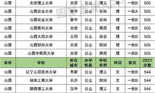 山西高考一本线2016,山西高考一本线2023理科