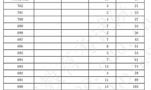 河北省2019高考分数线_河北省2019高考分数线一分一档