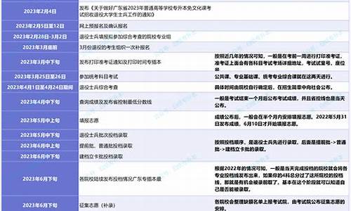 录取时间结束才能查录取结果吗,录取结果规定时间才能查吗