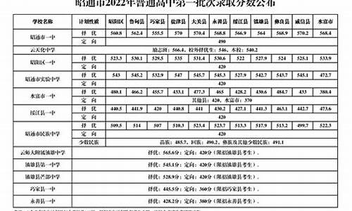 昭通一中2017高考喜报,昭通市2017年高考成绩