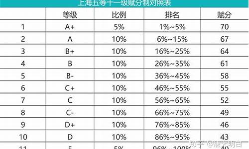 高考成绩同分_高考成绩同分人数在哪看