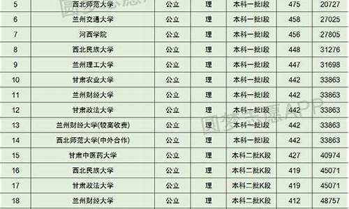 本科学校分数线排名_本科大学分数线排行