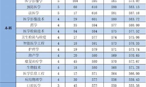 杭州医学院分数线2022,杭州医学院分数线2023年