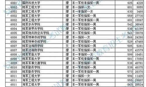 安徽高考提前批2017_安徽高考提前批录取结果查询