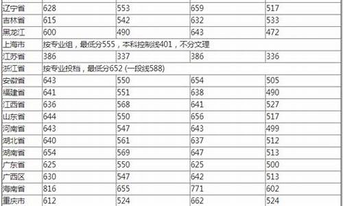 录取分数线是怎么算的啊_录取分数线是怎么算的啊高中