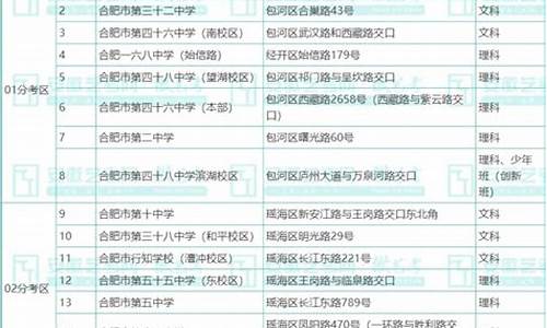 六安市高考状元2021,2017六安市高考状元