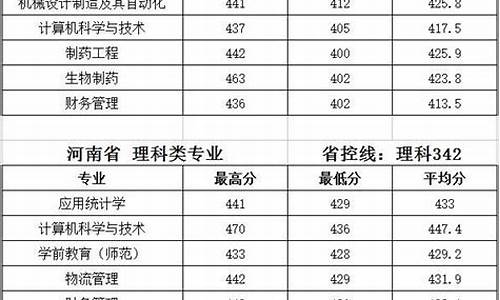 2000年全国高考录取分数线_高考分数线2000年