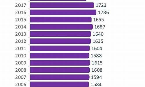 各年高考人数统计图_各年高考人数统计