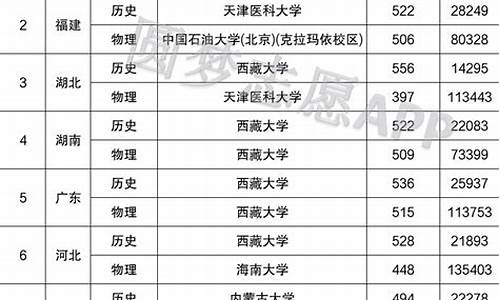 2024年211录取分数线大概多少,2024年211录取分数线