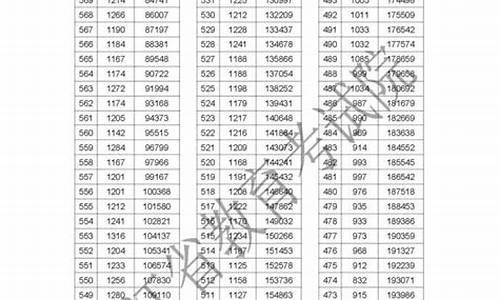 2016高考分数查询系统,2016高考成绩分数段