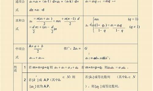 高考数学的考点总结_高考数学考点题型与解题方法