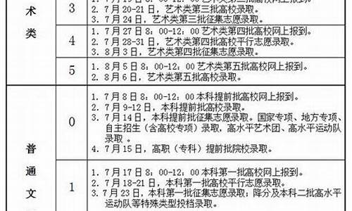 安徽2017年高考考试分数线,安徽高考2017满分多少