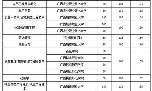 广西对口录取查询结果怎么查_广西对口录取查询结果