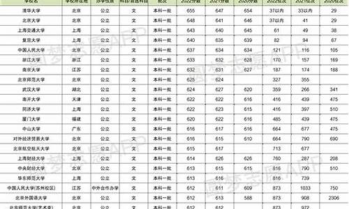 近三年山西文科高考录取分数线_2020山西文科线